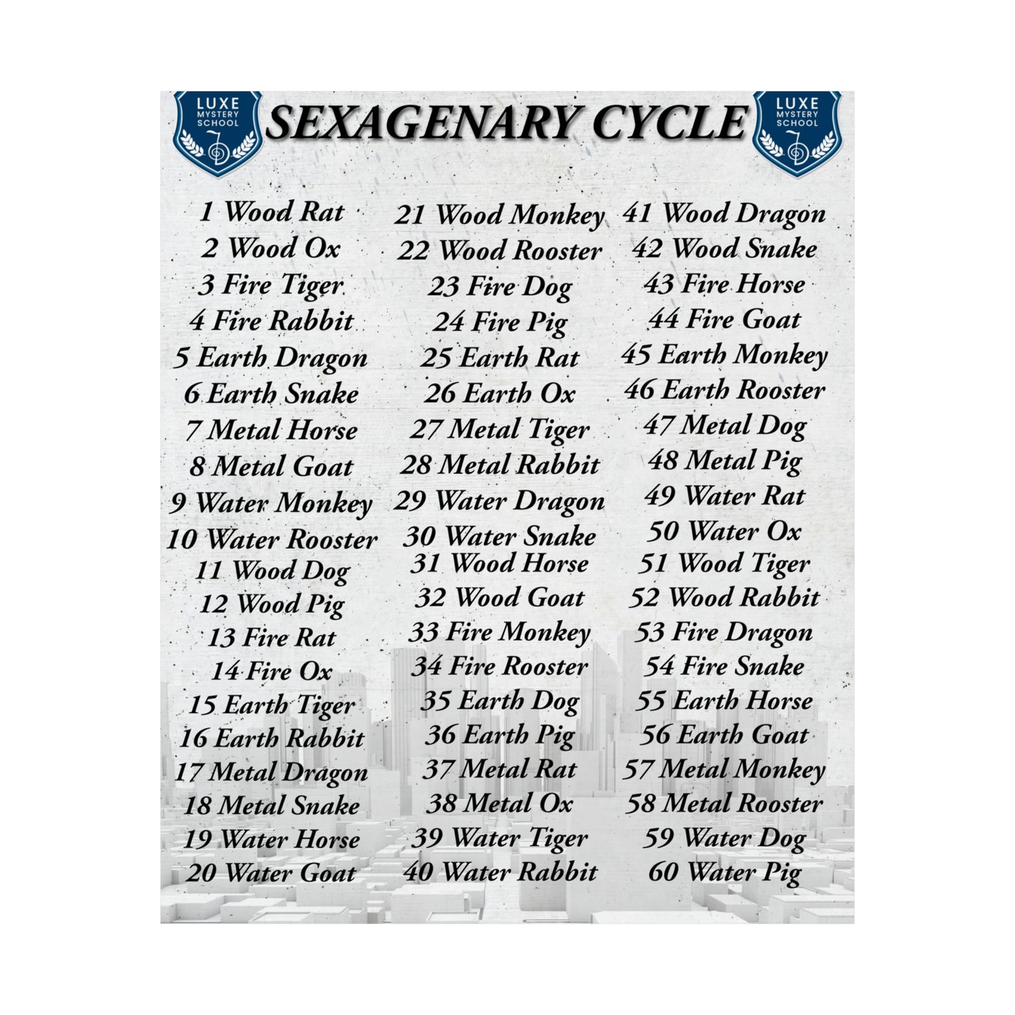 Chinese Astrology Sexagenary Cycle Poster