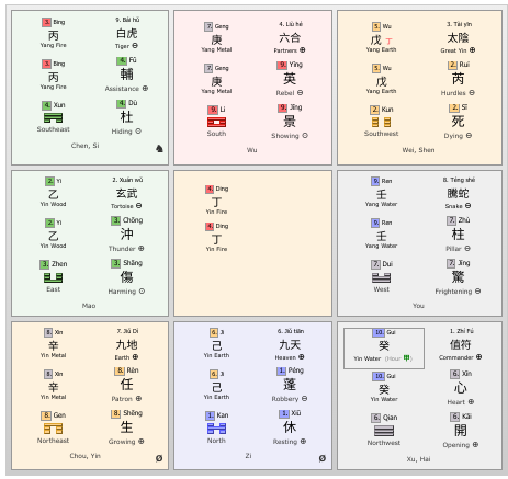 Lao Shu Magic Square and Ming Gua Reading